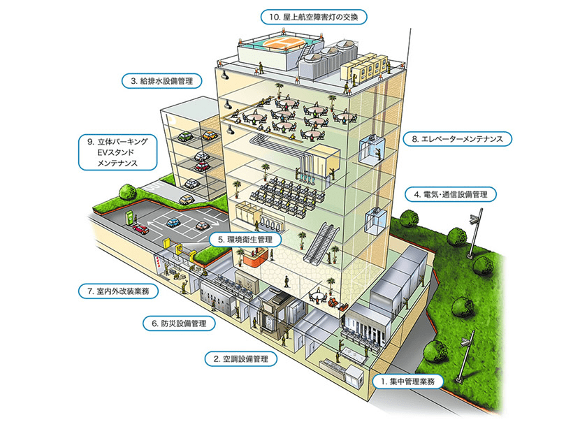 東京工科大学・日本工学院専門学校