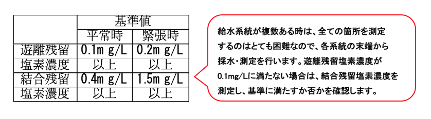 基準値